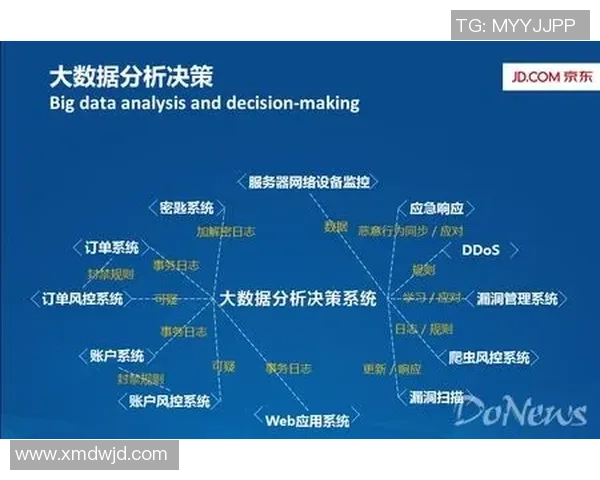 成都篮球队配合表现的数据分析与战术优化研究