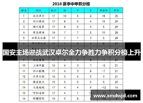 国安主场迎战武汉卓尔全力争胜力争积分榜上升